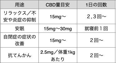 HealthyTOKYO CBD Dosage