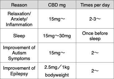 HealthyTOKYO CBD Dosage